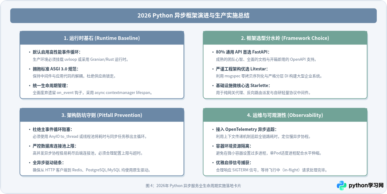 2026年Python异步框架成熟度评估：Asyncio生态怎么选择