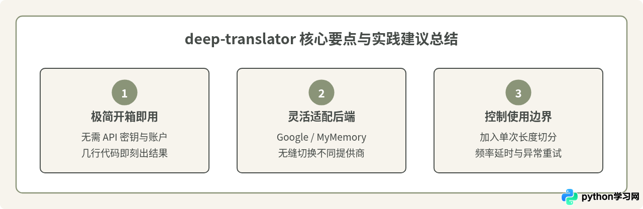 Python使用deep-translator库实现免费多语言翻译