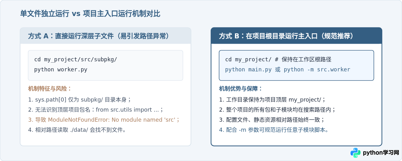 VS Code怎么运行选定的Python文件或整个项目