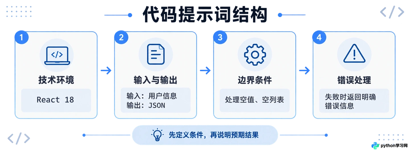 创意写作与代码生成：不同场景下的AI提示词优化侧重点