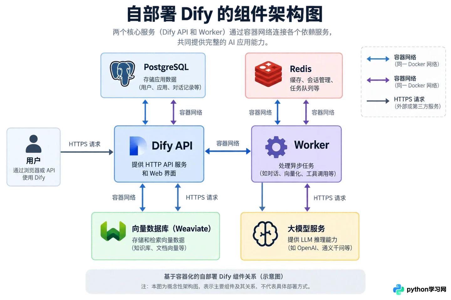 Dify常见报错排查:解决部署失败、模型连接超时及索引异常