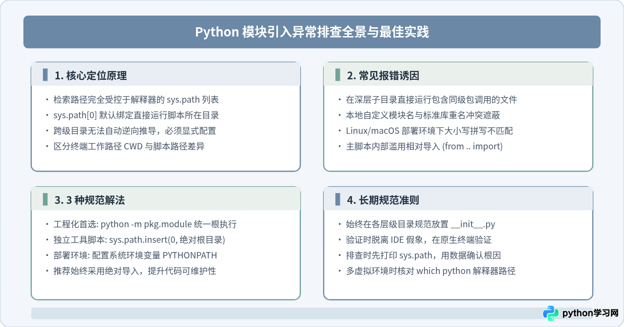 Python引入py文件报错ModuleNotFoundError怎么办