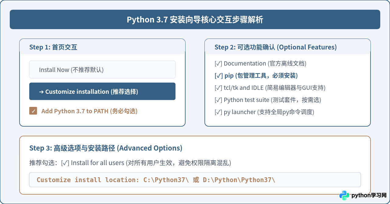 Windows系统安装Python 3.7及配置环境变量详细步骤