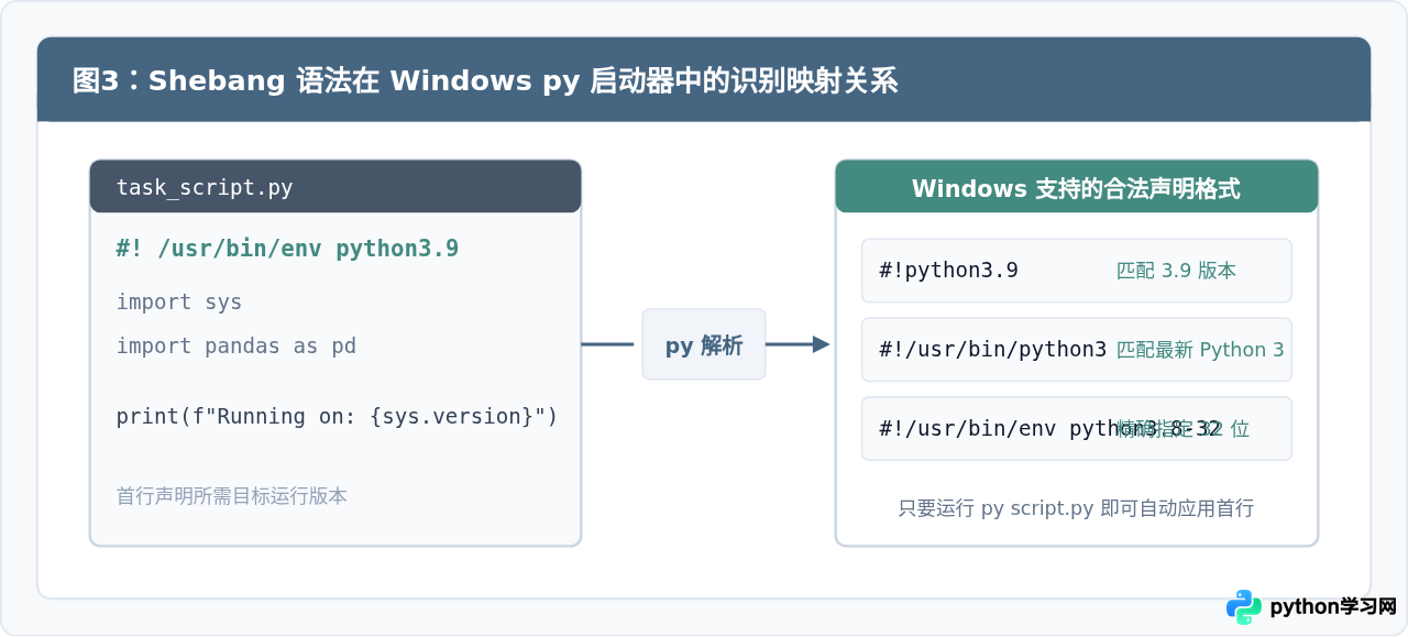 Windows使用py命令指定运行特定Python版本