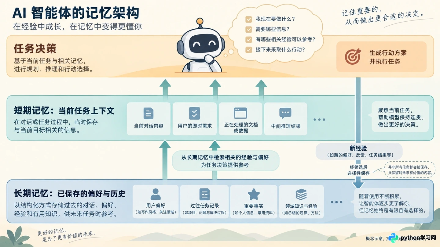 为什么AI智能体被视为AI发展的下一站?