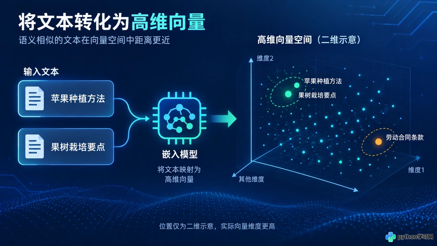 怎么从零构建RAG知识库:数据清洗、分块与向量化全流程