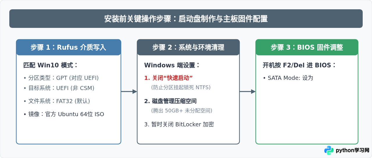 UEFI还是Legacy？Win10安装Ubuntu双系统的引导模式选择指南