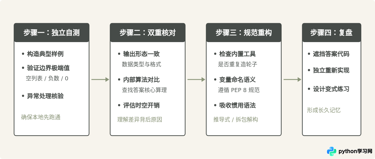 怎么正确使用Python程序设计基础教程答案进行自学核对？