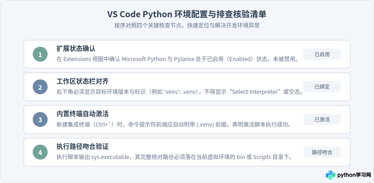 VS Code配置Python开发环境：安装扩展与选择解释器