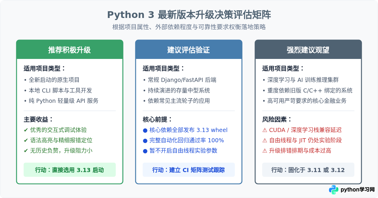 Python 3最新版本新特性解析：值得升级吗？