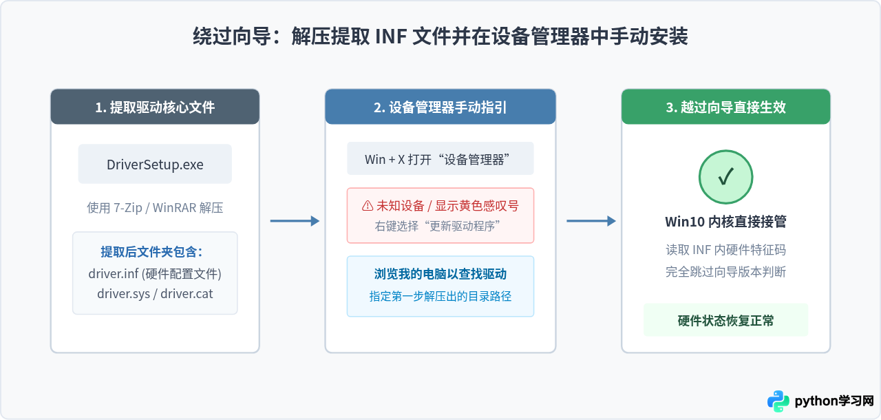 怎么在Win10中通过兼容模式解决“无法在硬件上安装”错误
