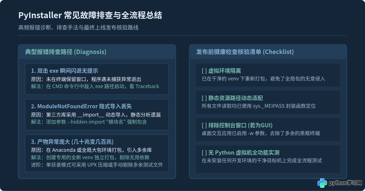 PyInstaller打包Python为exe的详细步骤与常用参数