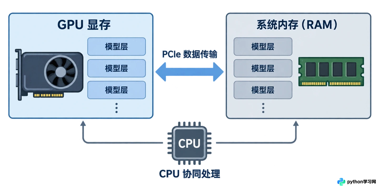 解决本地部署AI大模型常见报错：CUDA版本不匹配与显存溢出处理