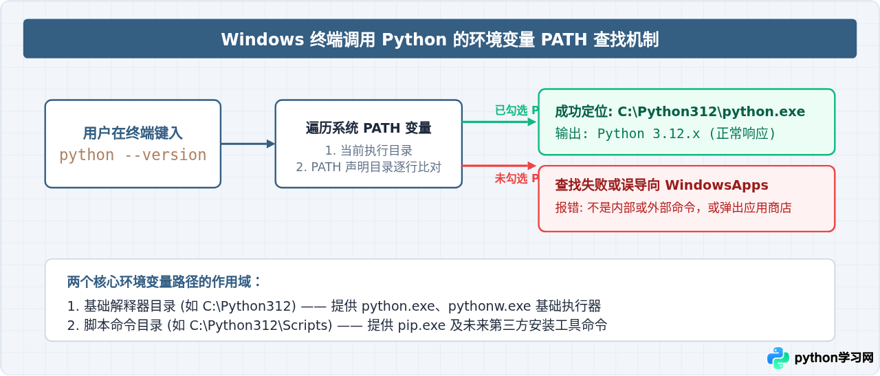 Windows电脑怎么下载并安装Python环境