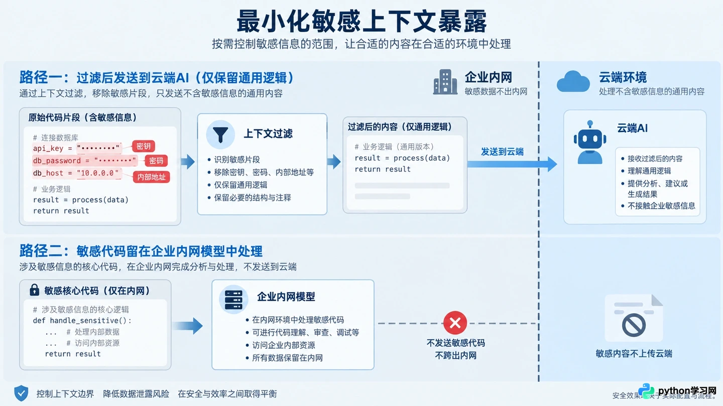 AI编程软件会泄露代码吗？企业级工具的数据隐私与安全机制解析