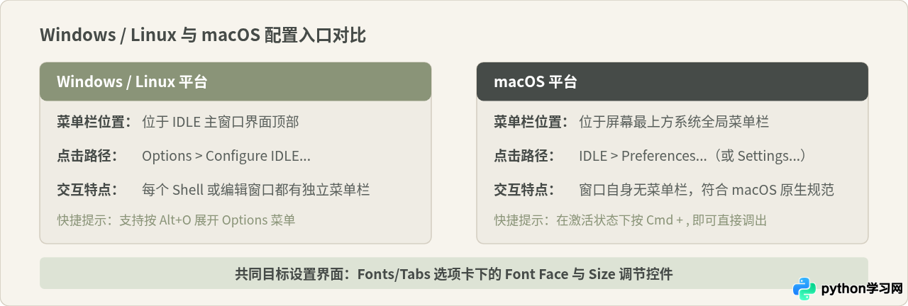 Python自带IDLE编辑器字体放大设置教程