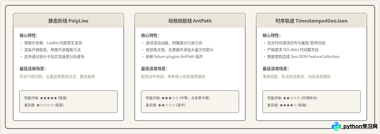 Python用Folium绘制交互式地图轨迹图教程