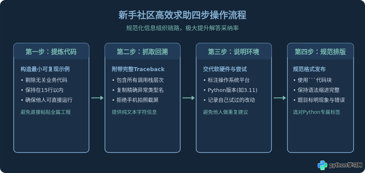 国内优质的中文Python新手学习社区与网站推荐