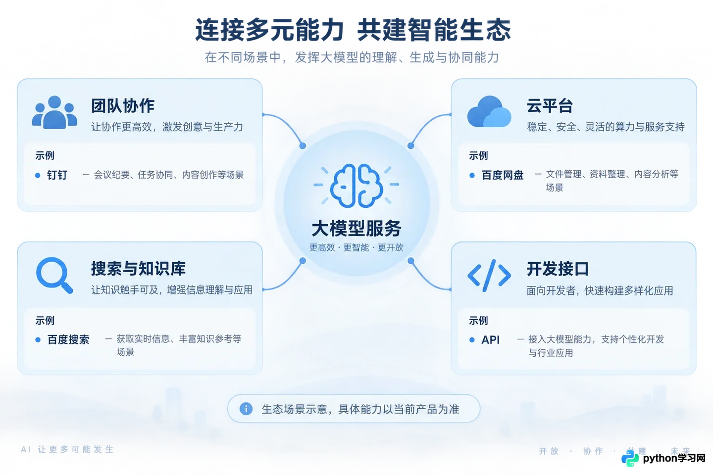 国产大模型排名现状：通义千问、文心一言与智谱GLM的中文能力对比