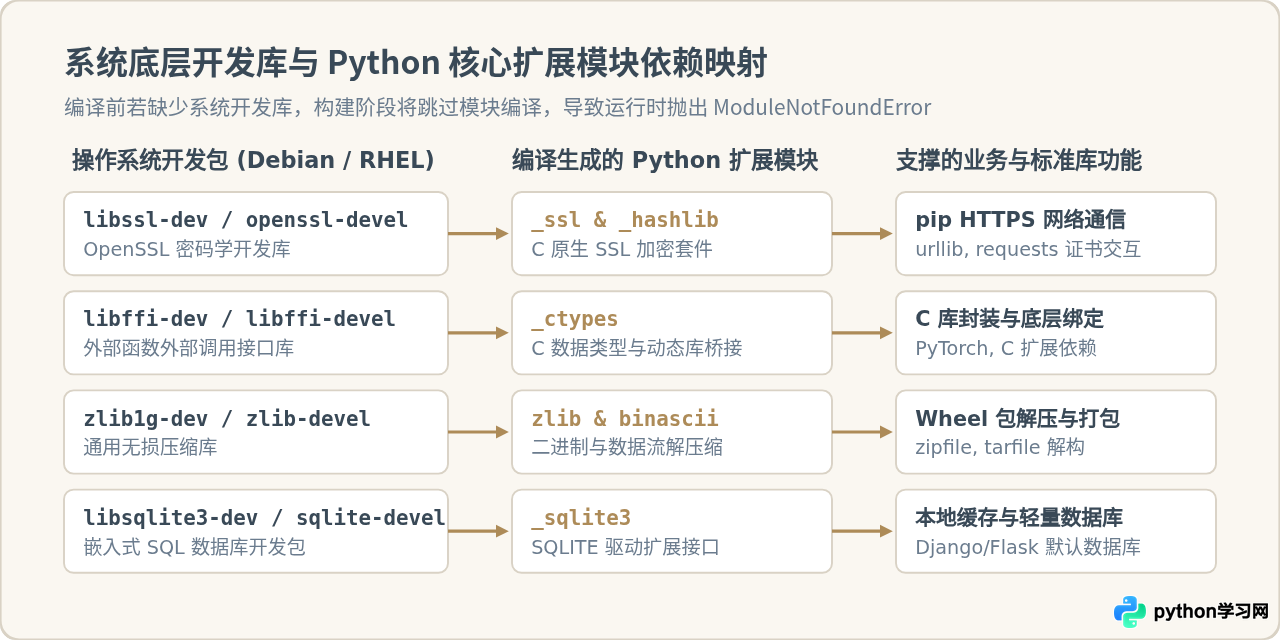 Linux源码编译安装Python 3.8的详细命令步骤