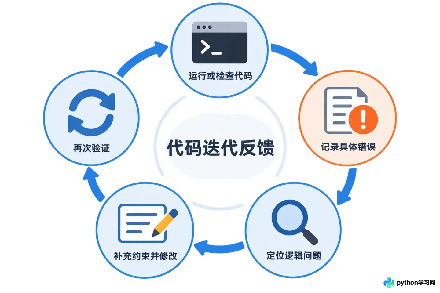 创意写作与代码生成：不同场景下的AI提示词优化侧重点