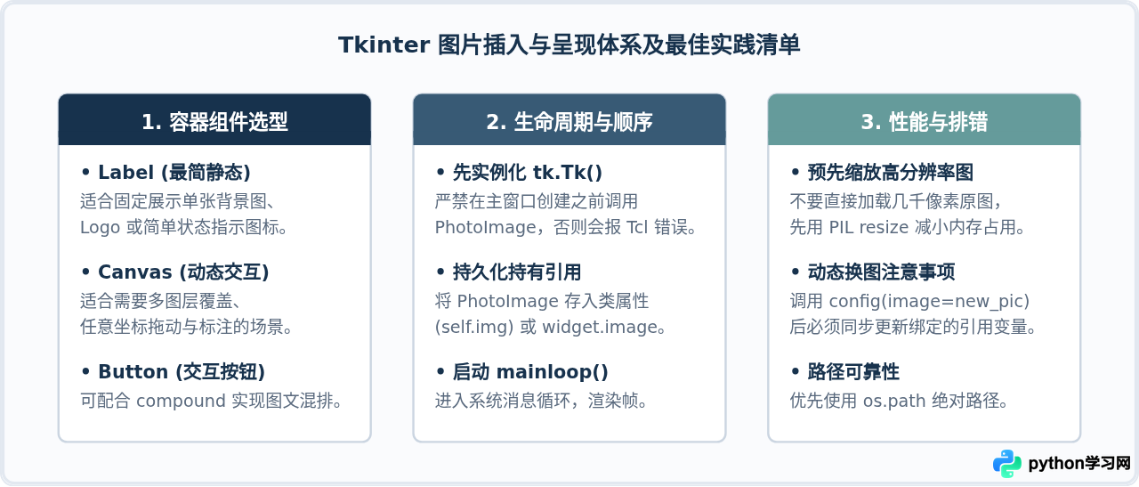 Python Tkinter界面怎么插入和显示图片