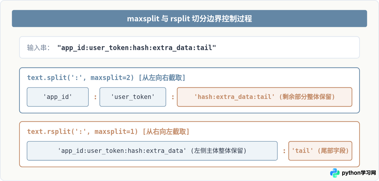 Python split方法实战：按分隔符快速截取字符串字段