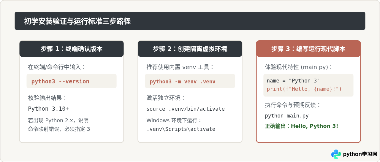 为什么建议自学Python直接从Python 3开始？