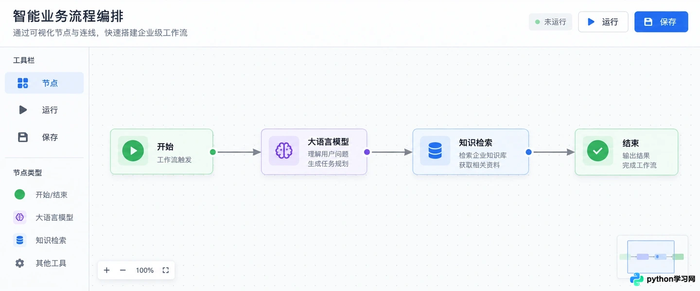无需代码即可使用的AI智能体平台推荐