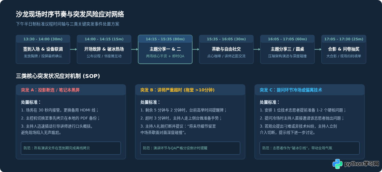 从零开始组织Python技术沙龙：全流程策划与执行指南
