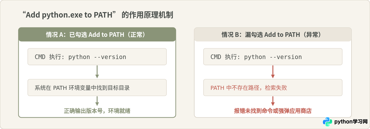 Windows系统怎么直接下载并安装Python免费版