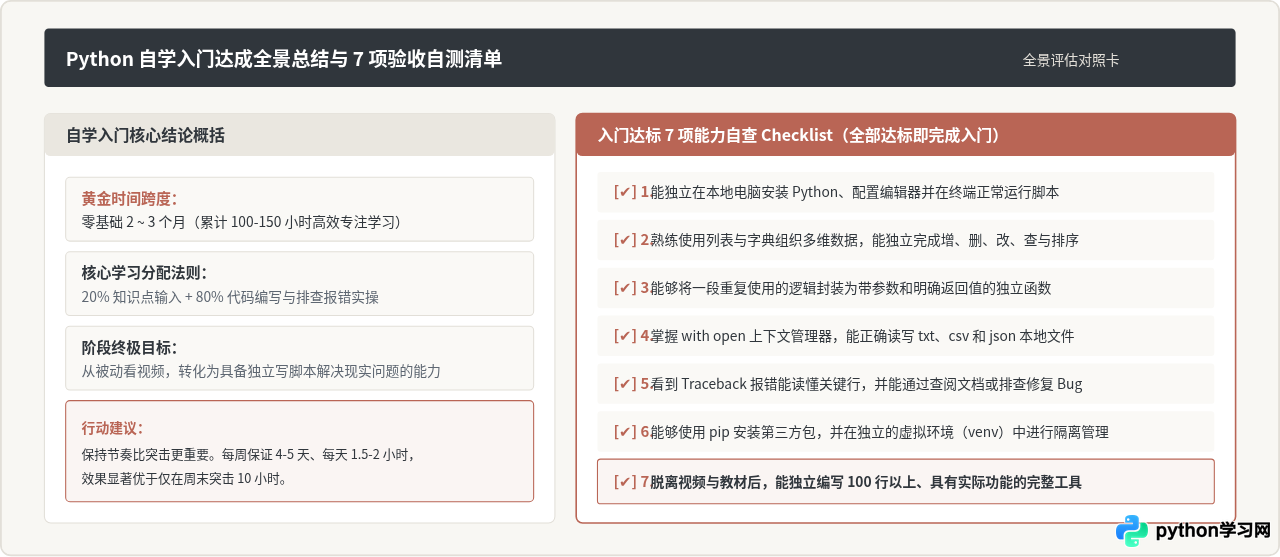 自学Python多久能入门？真实周期与建议