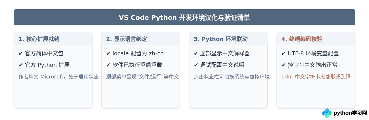VS Code Python开发环境界面汉化教程