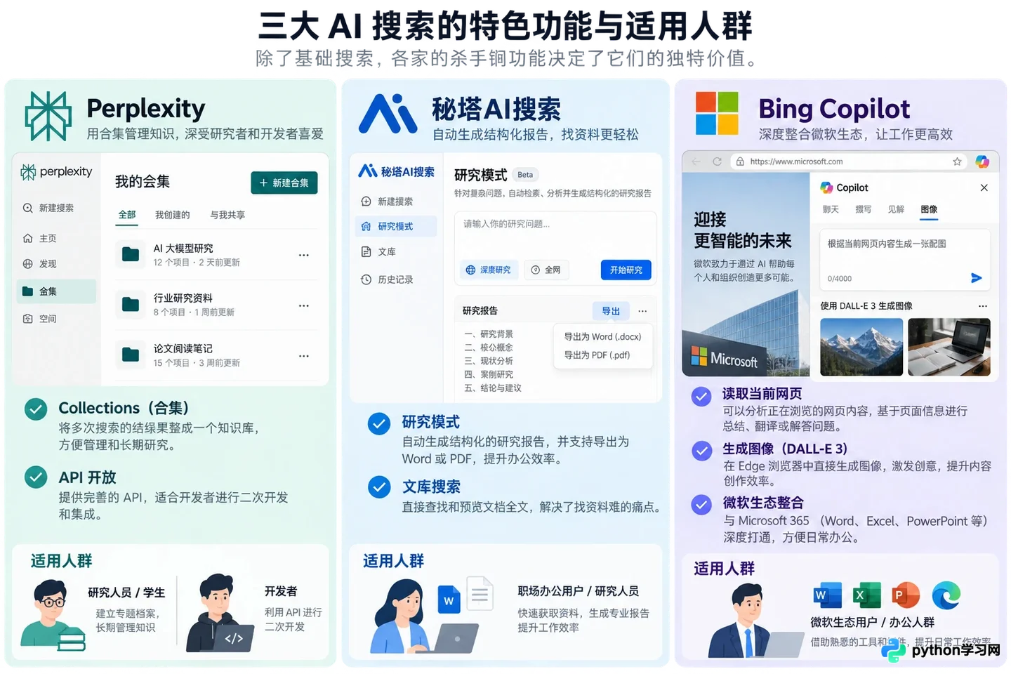 AI搜索哪个好用?Perplexity、秘塔与Bing Copilot横向评测