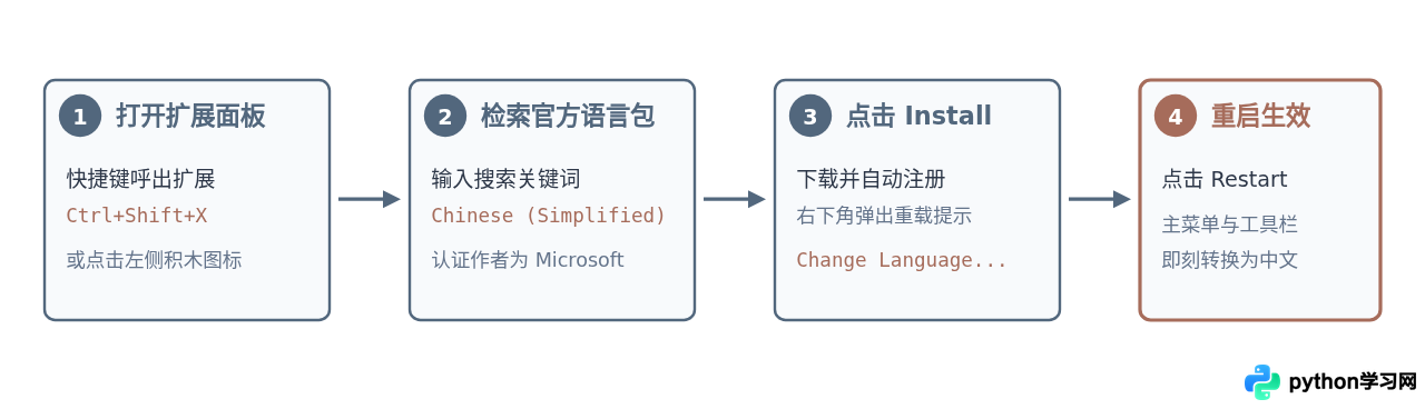 VS Code Python开发环境界面汉化教程