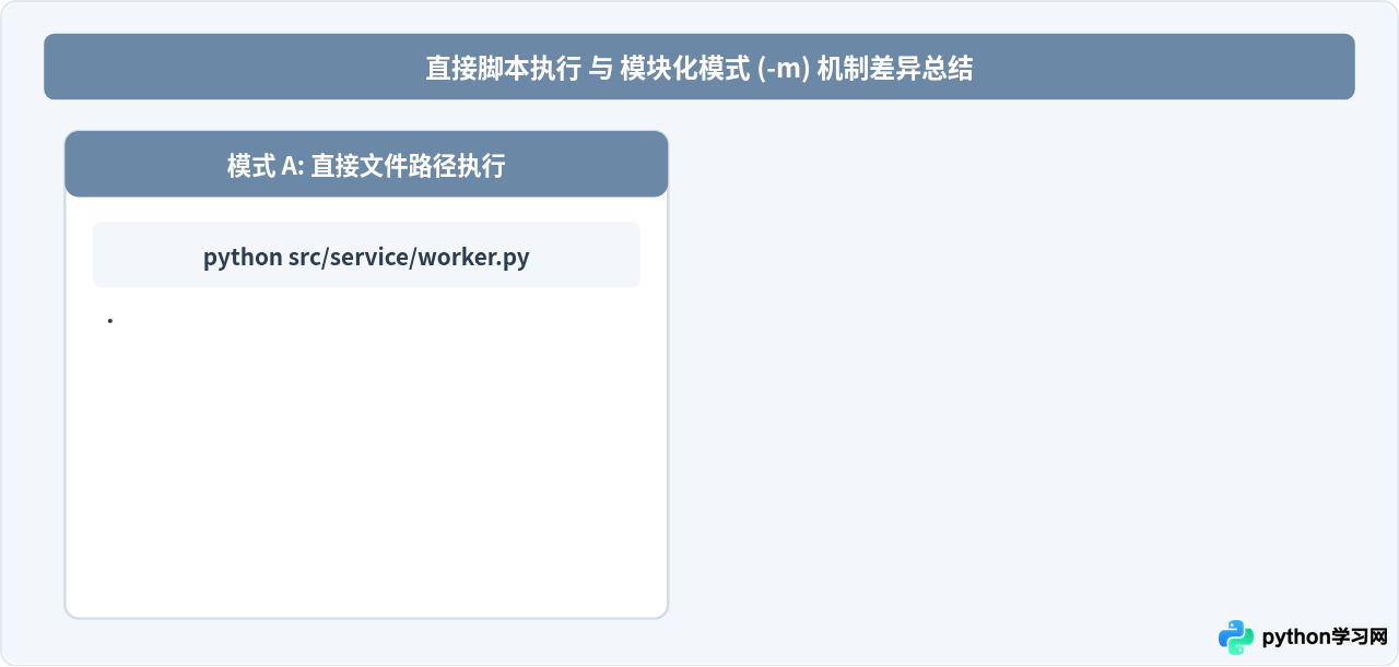 命令行运行Python文件的通用命令格式