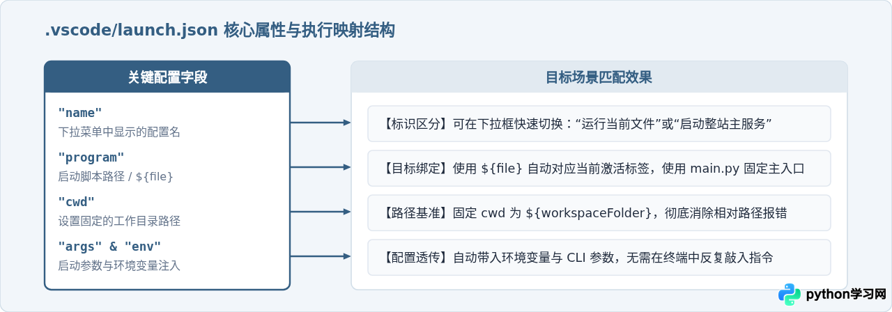 VS Code怎么运行选定的Python文件或整个项目