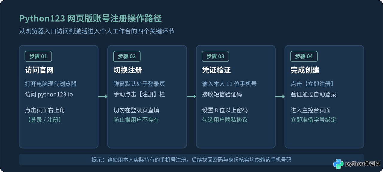 Python123网页版怎么注册账号和绑定学号