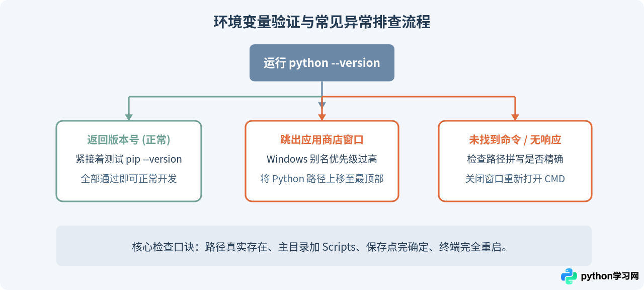 Python环境变量怎么配置？菜鸟教程风格简明指南
