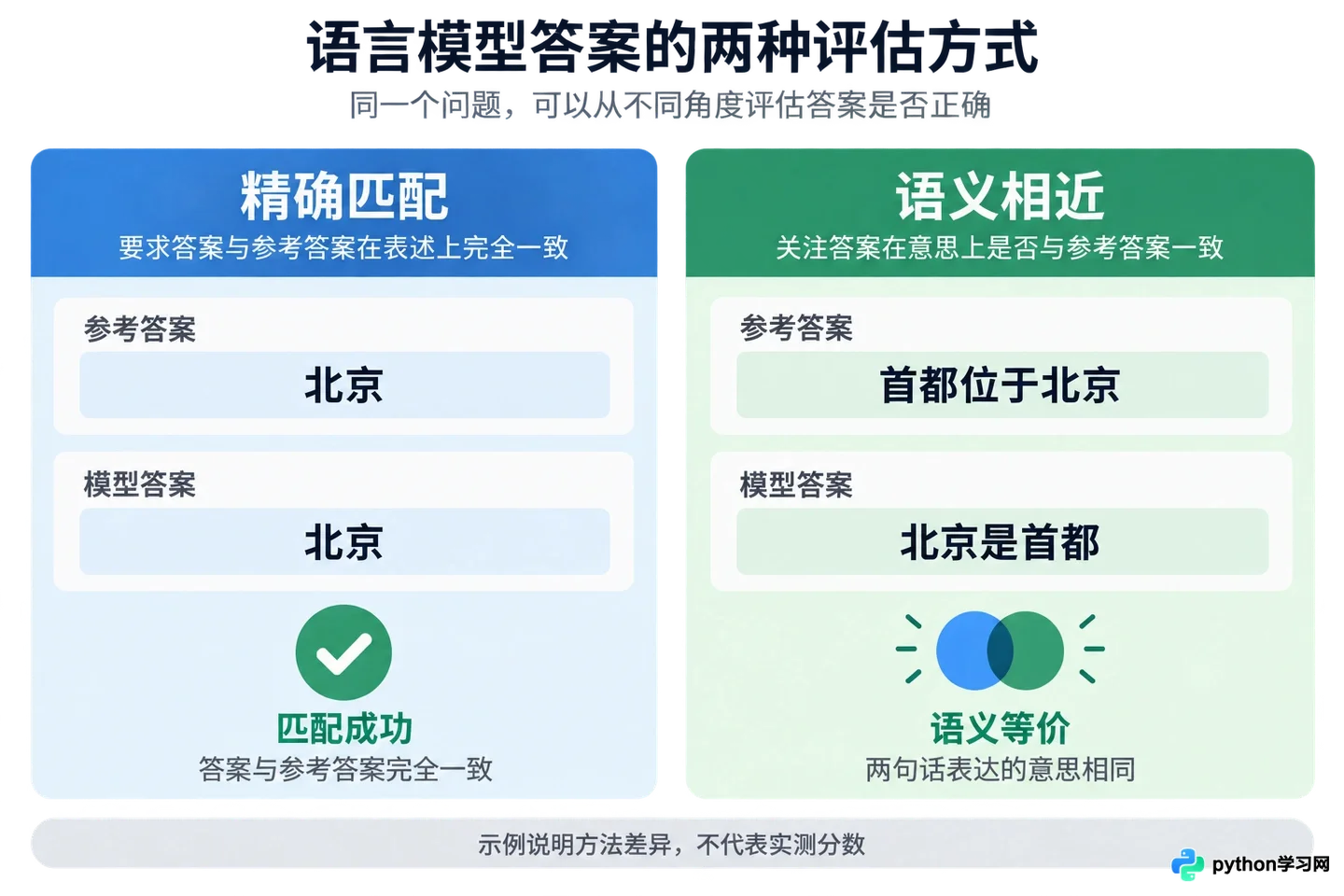 大模型微调后效果怎么评估？准确性、鲁棒性及幻觉检测