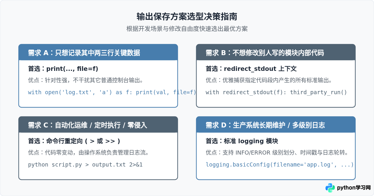 怎么将Python print输出结果保存为txt文件
