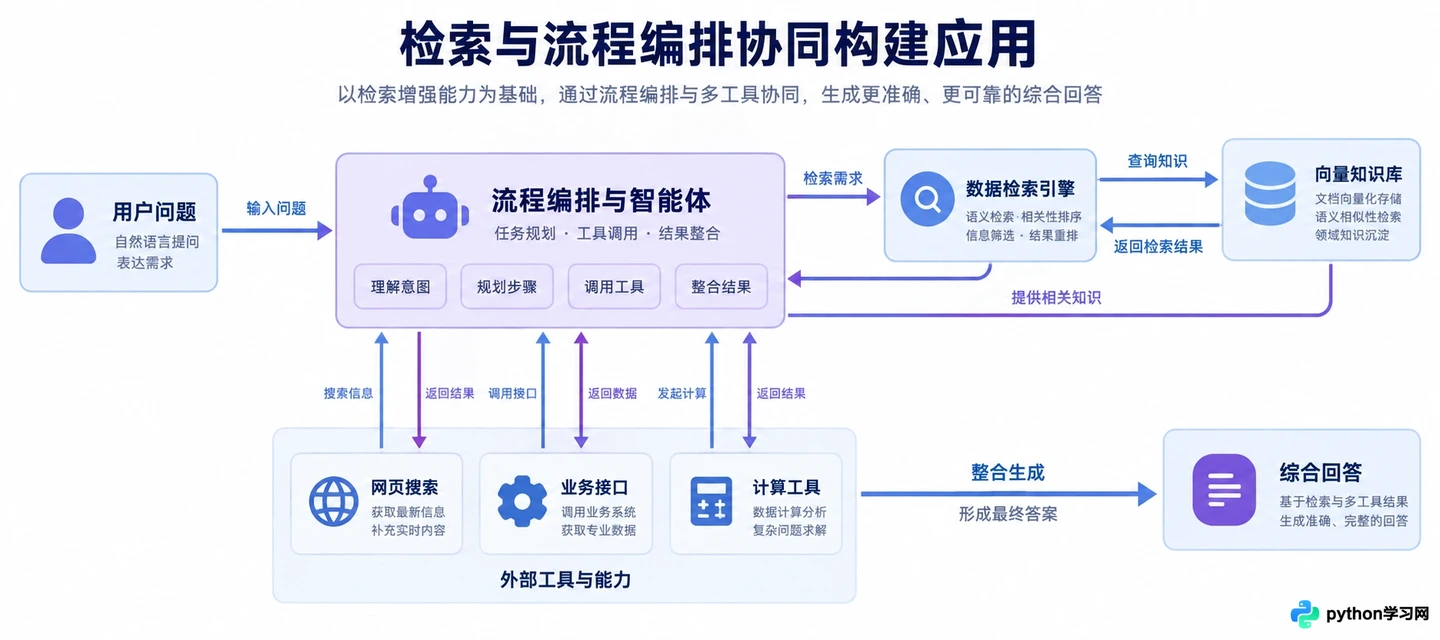 LangChain与LlamaIndex对比:大模型应用开发框架怎么选