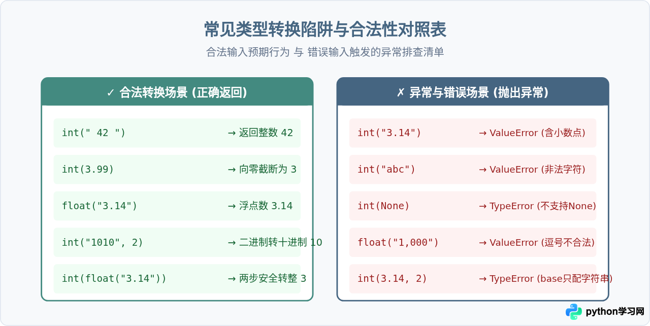 Python基础类型转换：int、str、float函数用法详解