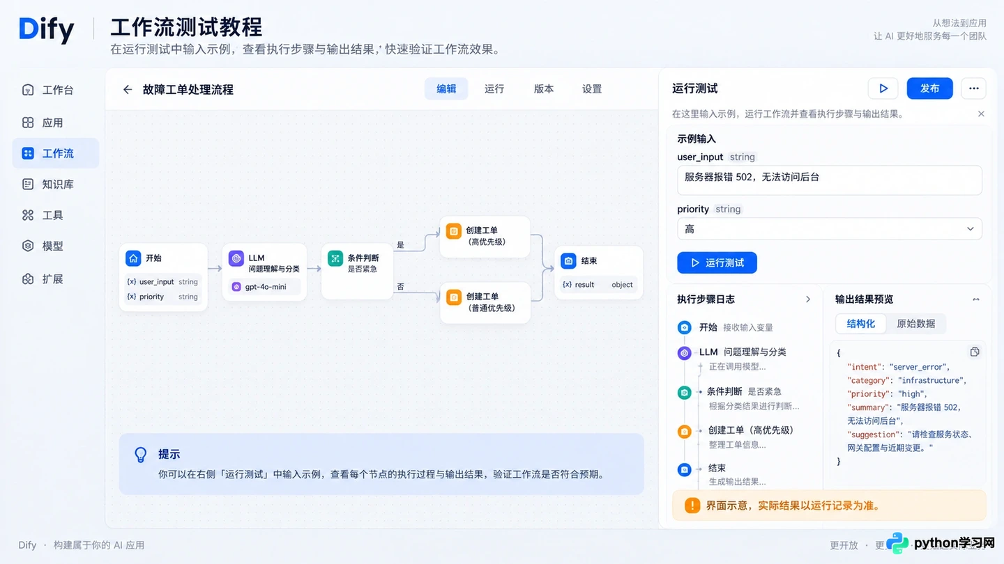 Dify工作流(Workflow)高级编排:实现复杂业务逻辑自动化