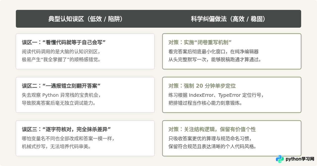 怎么正确使用Python程序设计基础教程答案进行自学核对？