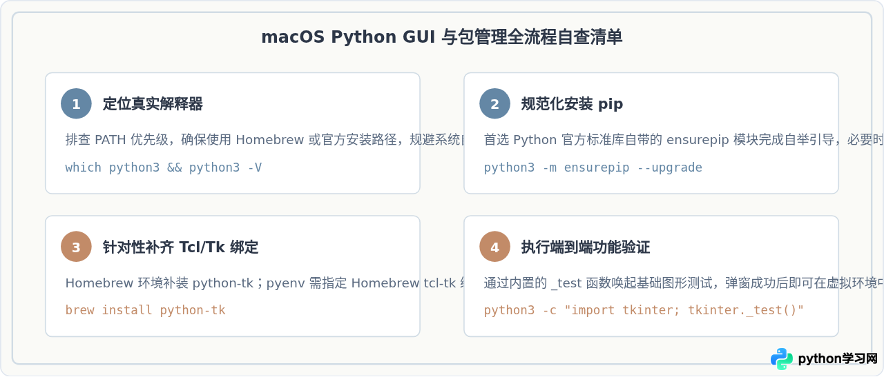 macOS下Python安装pip并解决tkinter缺失问题的方法