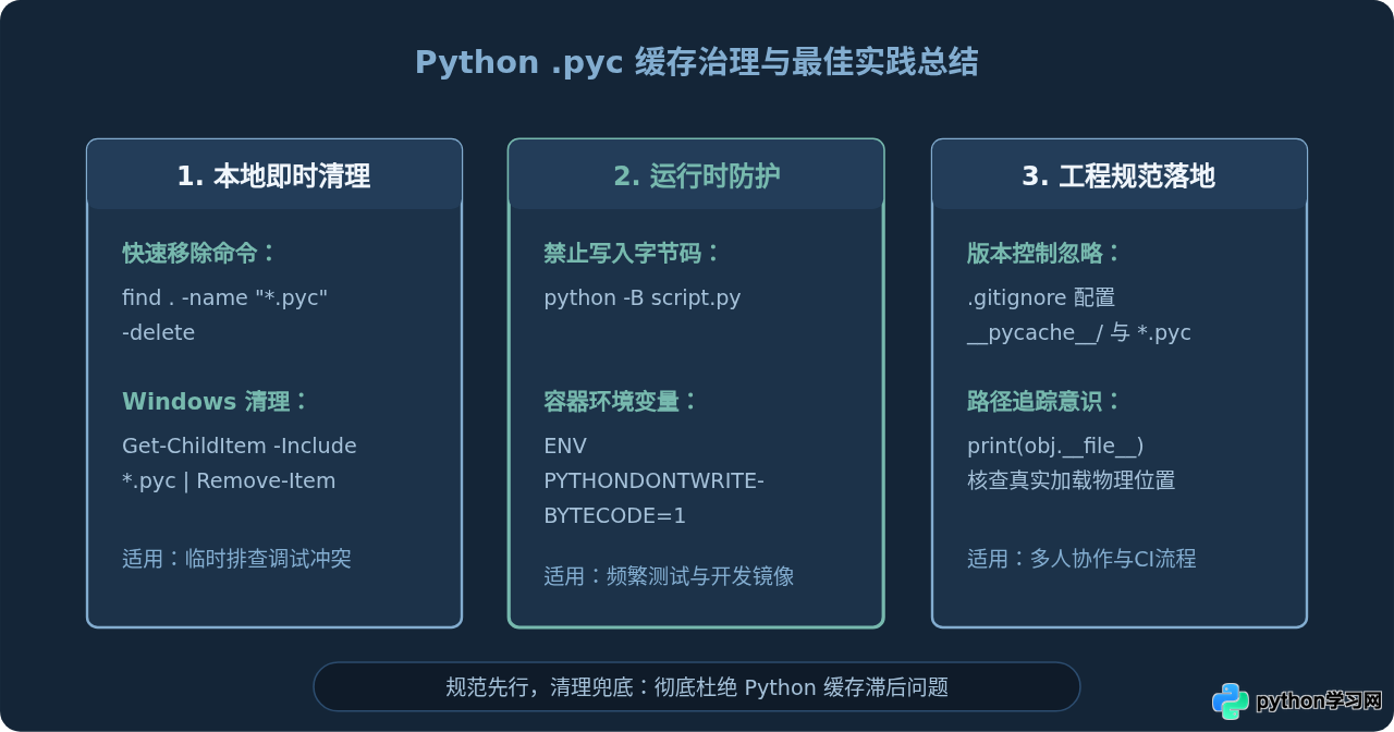 Python代码修改后未生效？清理.pyc缓存的正确方法