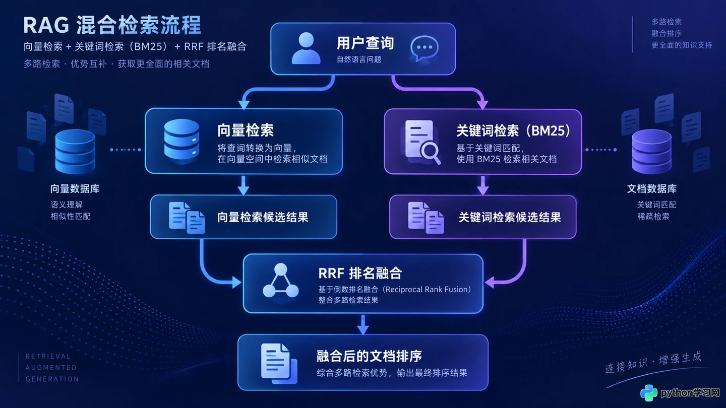 怎么提高RAG知识库检索准确率:分块策略与重排序技巧