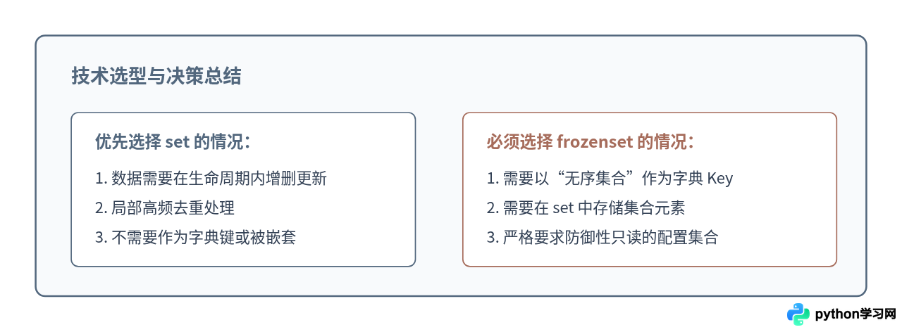 Python frozenset是什么：不可变集合的使用场景与方法