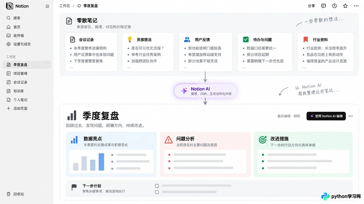 办公提效必备:5款主流AI写作与文档处理工具推荐